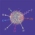 Рождение элементарных частиц из кварк-глюонной плазмы.